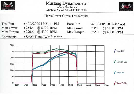 high velocity cold air intake dyno results