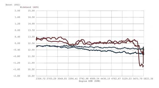 high velocity cold air intake dyno results 2