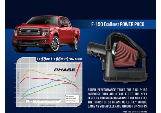 Roush Ecoboost Phase 1 Power Pack, 2012-14 Ford F150 3.5 Ecoboost